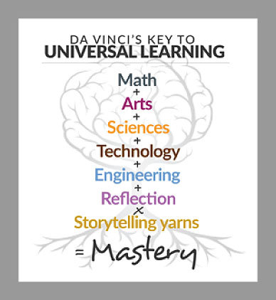 Leonardo's keys to universal learning